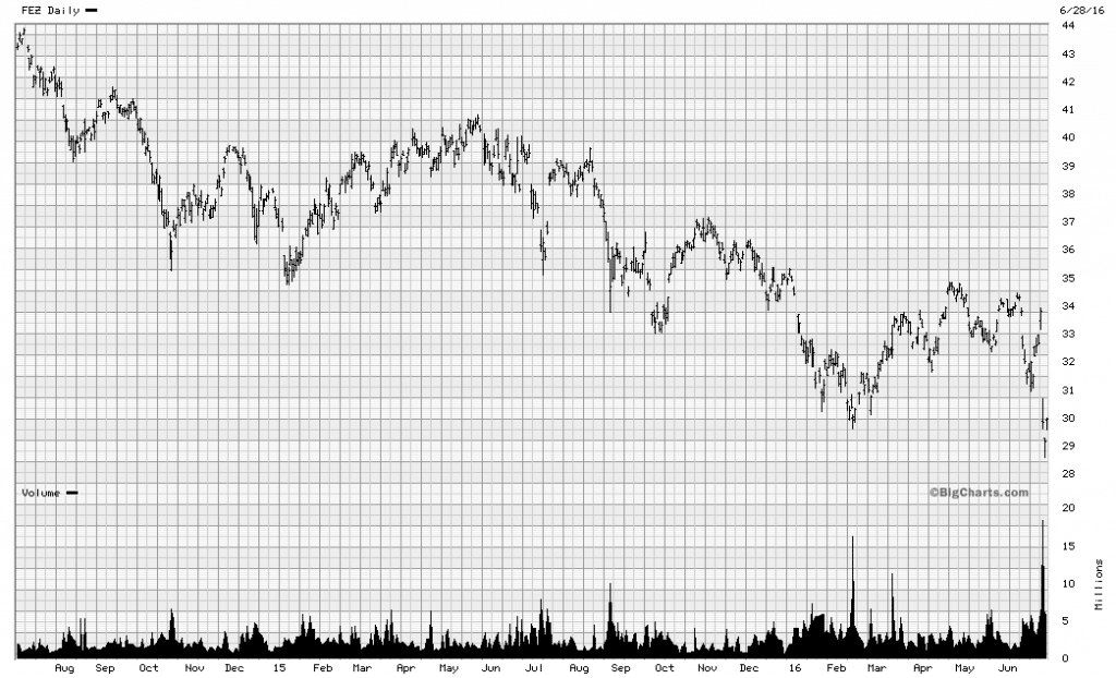 Graph 1 June 29