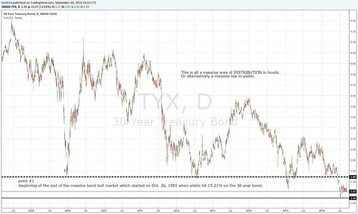 1-chart-for-september-12